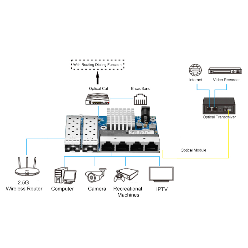 HICOMDATA MINI Commutateur int - Power Over Ethernet avis et prix