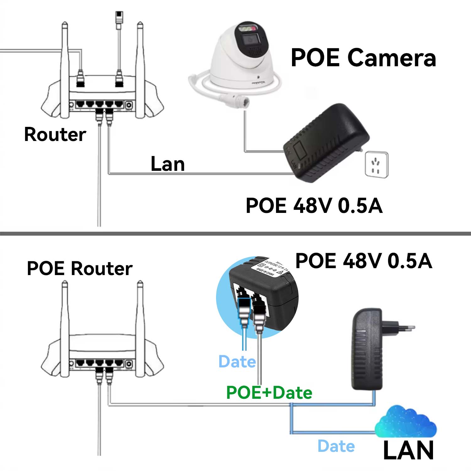 Injecteur POE 48V/12V, adaptat - Power Over Ethernet avis et prix