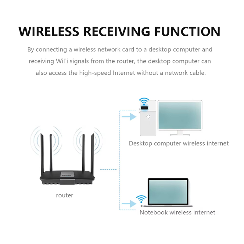 Adaptateur WiFi USB mini sans  - Power Over Ethernet avis et prix
